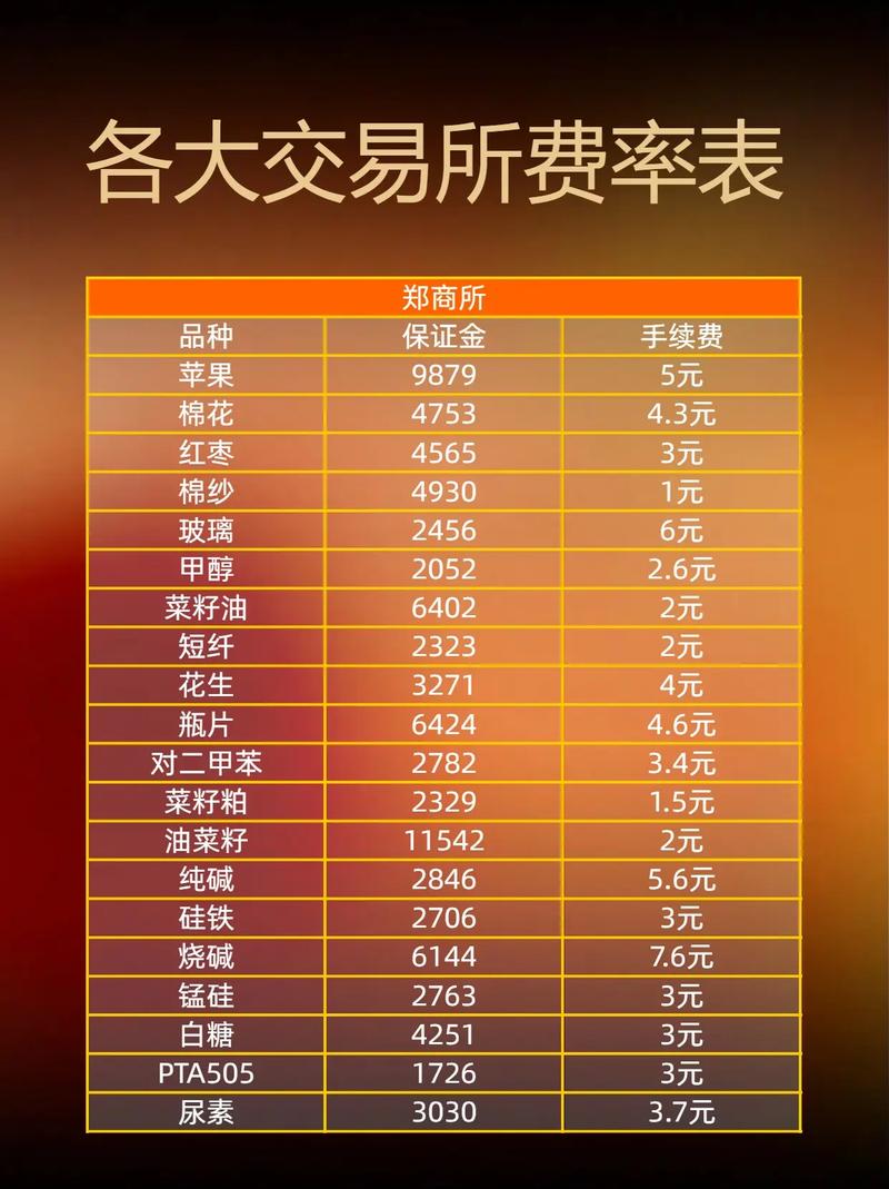 期货合约价格由哪些因素决定？-第1张图片-华宇铭诚