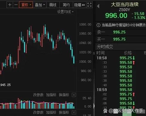 期货合约价格由哪些因素决定？-第2张图片-华宇铭诚