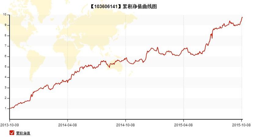 168301基金今日净值是多少？-第2张图片-华宇铭诚