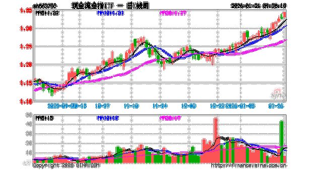 货币基金000678收益如何？-第3张图片-华宇铭诚