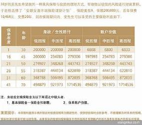 投资连结保险是什么？它有何特点？-第2张图片-华宇铭诚