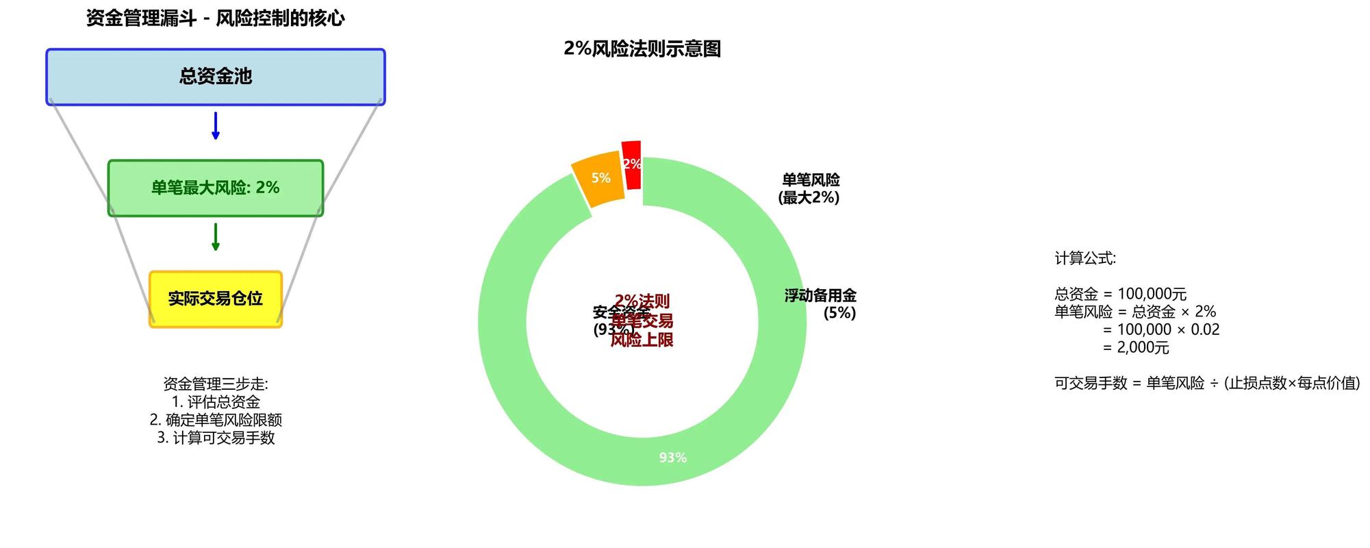 期货风险管理功能具体指什么？-第2张图片-华宇铭诚