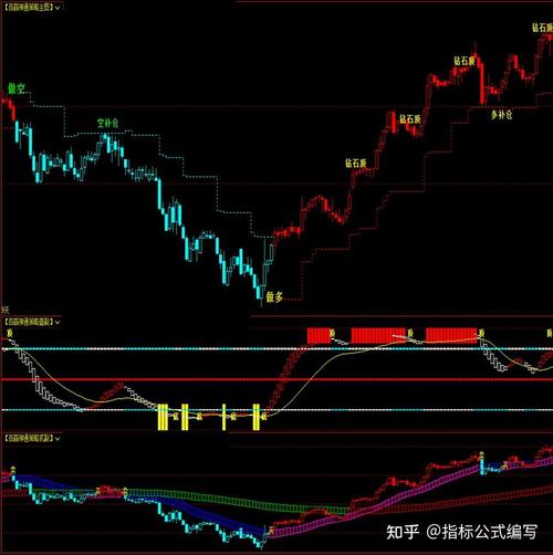 博易大师期货证券版好用吗？-第1张图片-华宇铭诚