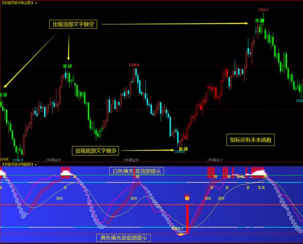 博易大师期货证券版好用吗？-第2张图片-华宇铭诚