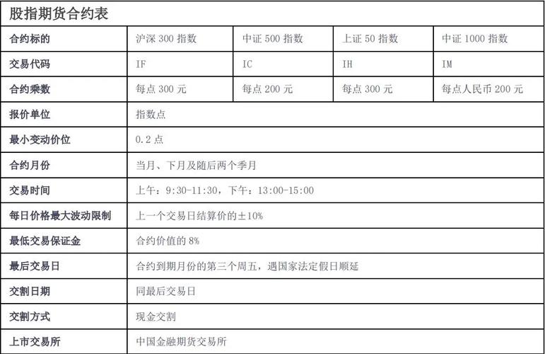 股指期货合约具体指哪些？-第1张图片-华宇铭诚
