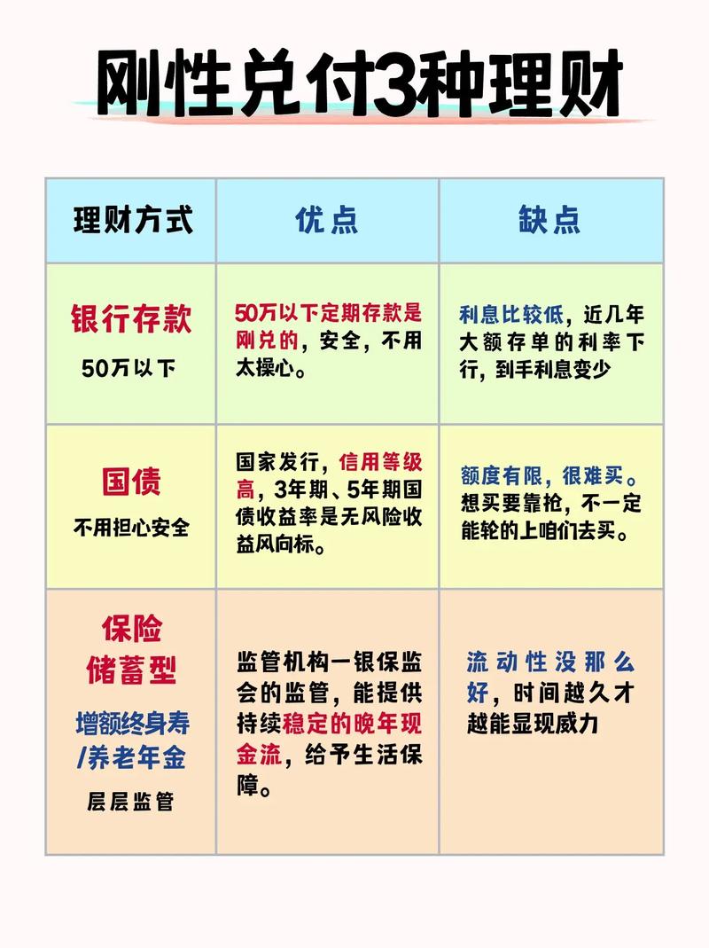 个人理财投资真的可靠吗？-第3张图片-华宇铭诚