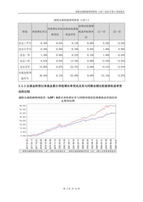 股权投资基金存续期一般多久？-第2张图片-华宇铭诚