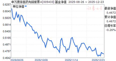 004357基金净值今日是多少？-第3张图片-华宇铭诚