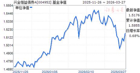 004952基金净值-第3张图片-华宇铭诚 004952基金净值-第3张图片-华宇铭诚