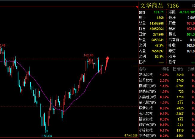 001542基金今日行情如何？-第1张图片-华宇铭诚