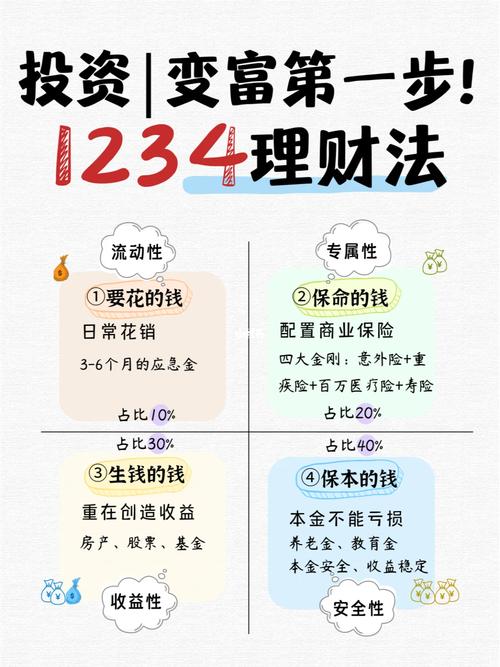 投资理财是具体做什么的工作？-第3张图片-华宇铭诚