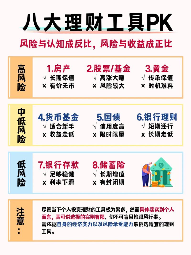投资理财是具体做什么的工作？-第2张图片-华宇铭诚