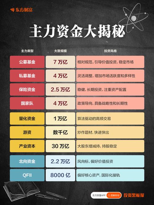 个人投资理财平台怎么选？-第2张图片-华宇铭诚