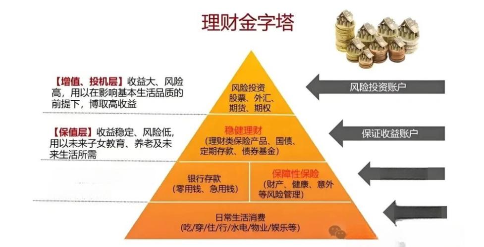 合理投资理财，哪种方式更合适？-第2张图片-华宇铭诚