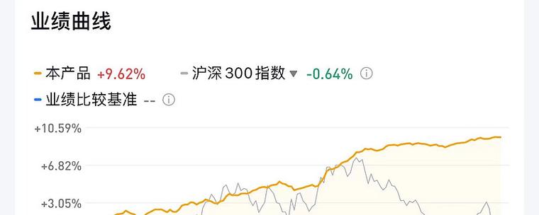 002758货币基金怎么样？-第1张图片-华宇铭诚