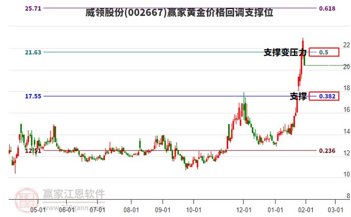 002758货币基金怎么样？-第3张图片-华宇铭诚
