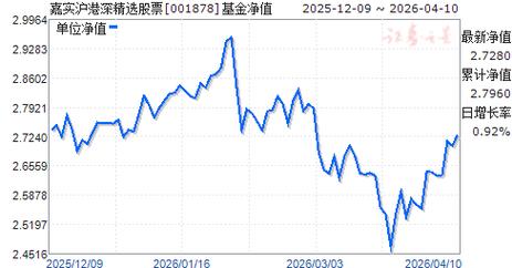 爱基金网001878是什么？-第1张图片-华宇铭诚