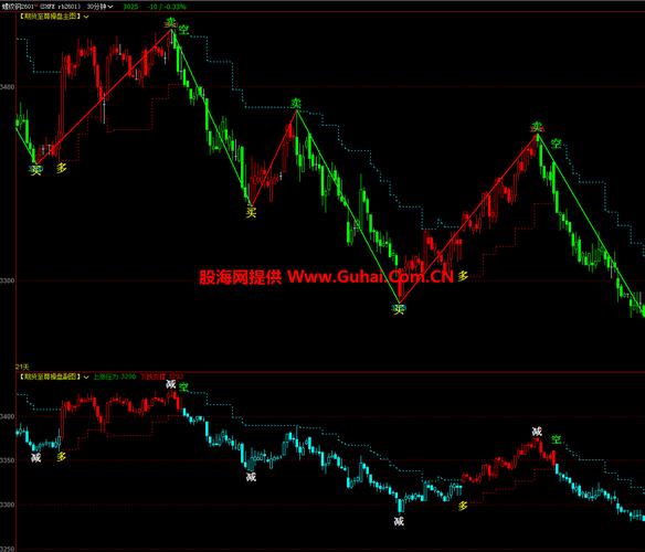 期货1705合约指哪个月份到期？-第3张图片-华宇铭诚