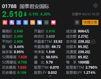 国泰君安期货仿真怎么用？-第3张图片-华宇铭诚