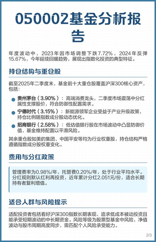 基金净值050002今日表现如何？-第1张图片-华宇铭诚