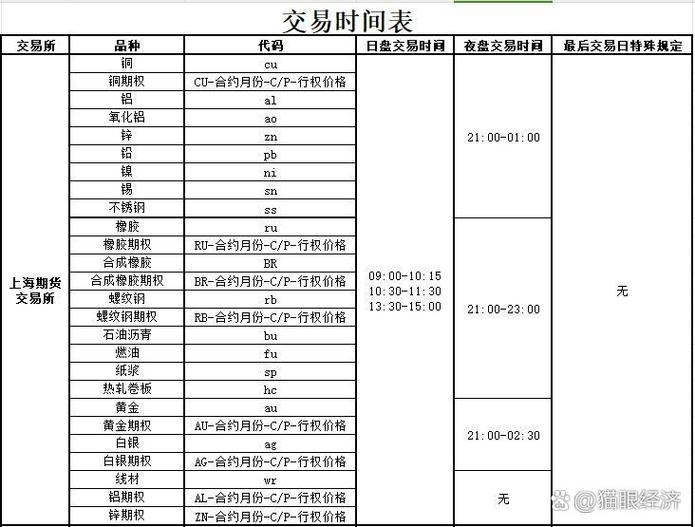 股指期货连续竞价时间-第1张图片-华宇铭诚
