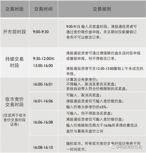 股指期货连续竞价时间-第3张图片-华宇铭诚