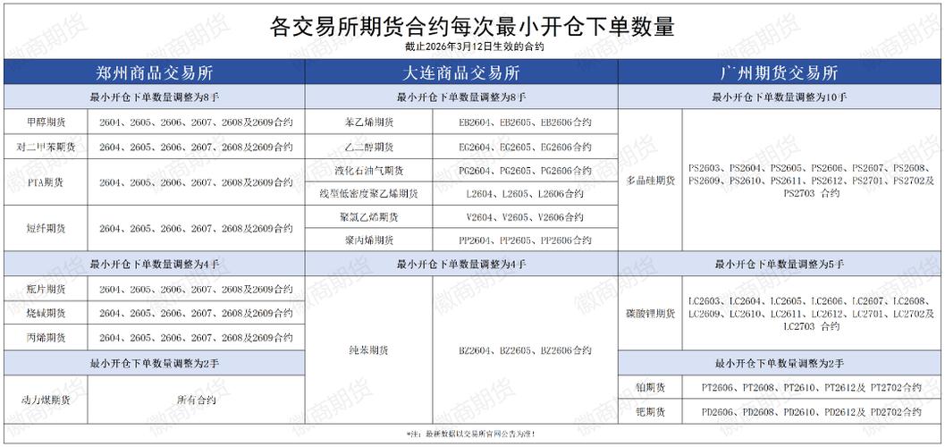 期货公司风险管理现状如何？-第1张图片-华宇铭诚