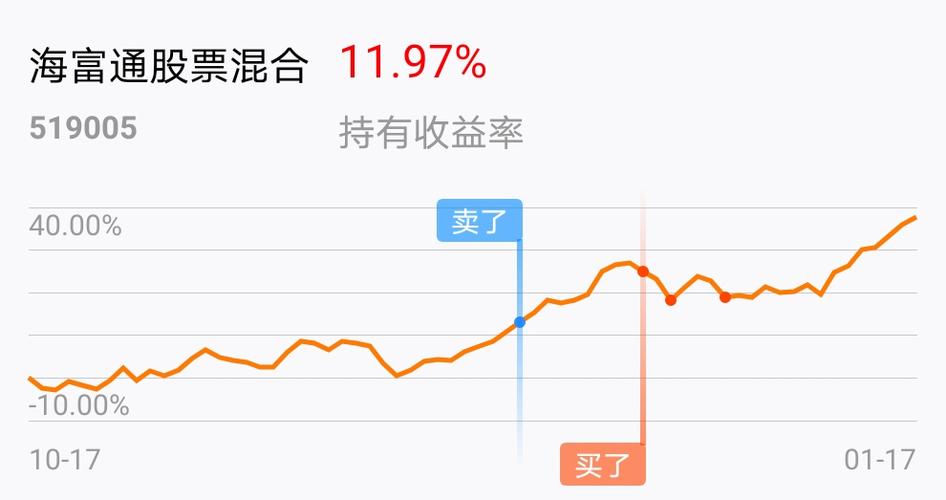基金代码519005是什么基金？-第2张图片-华宇铭诚