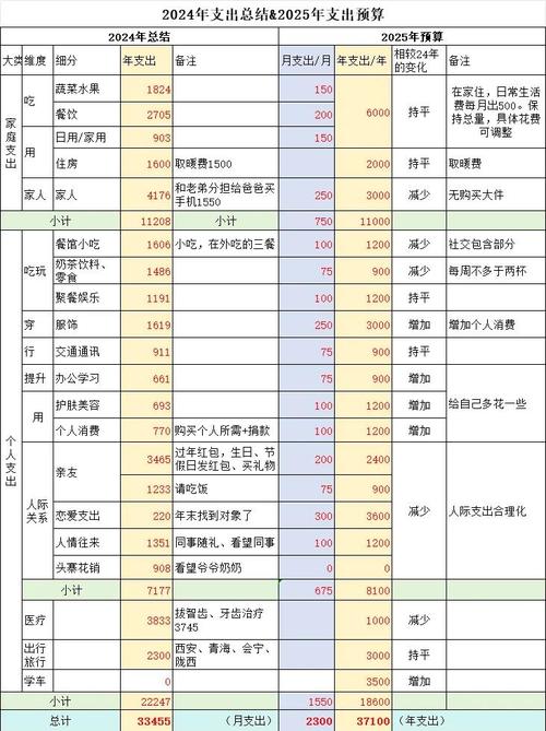 投资资金支出具体包括哪些项目？-第2张图片-华宇铭诚