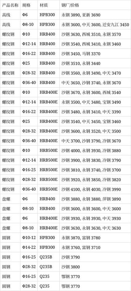 螺纹钢一手期货价格是多少？-第1张图片-华宇铭诚