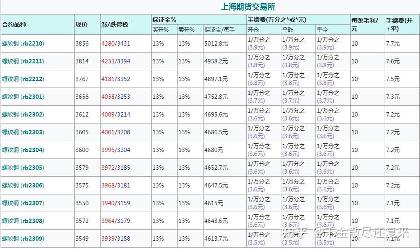 螺纹钢一手期货价格是多少？-第2张图片-华宇铭诚