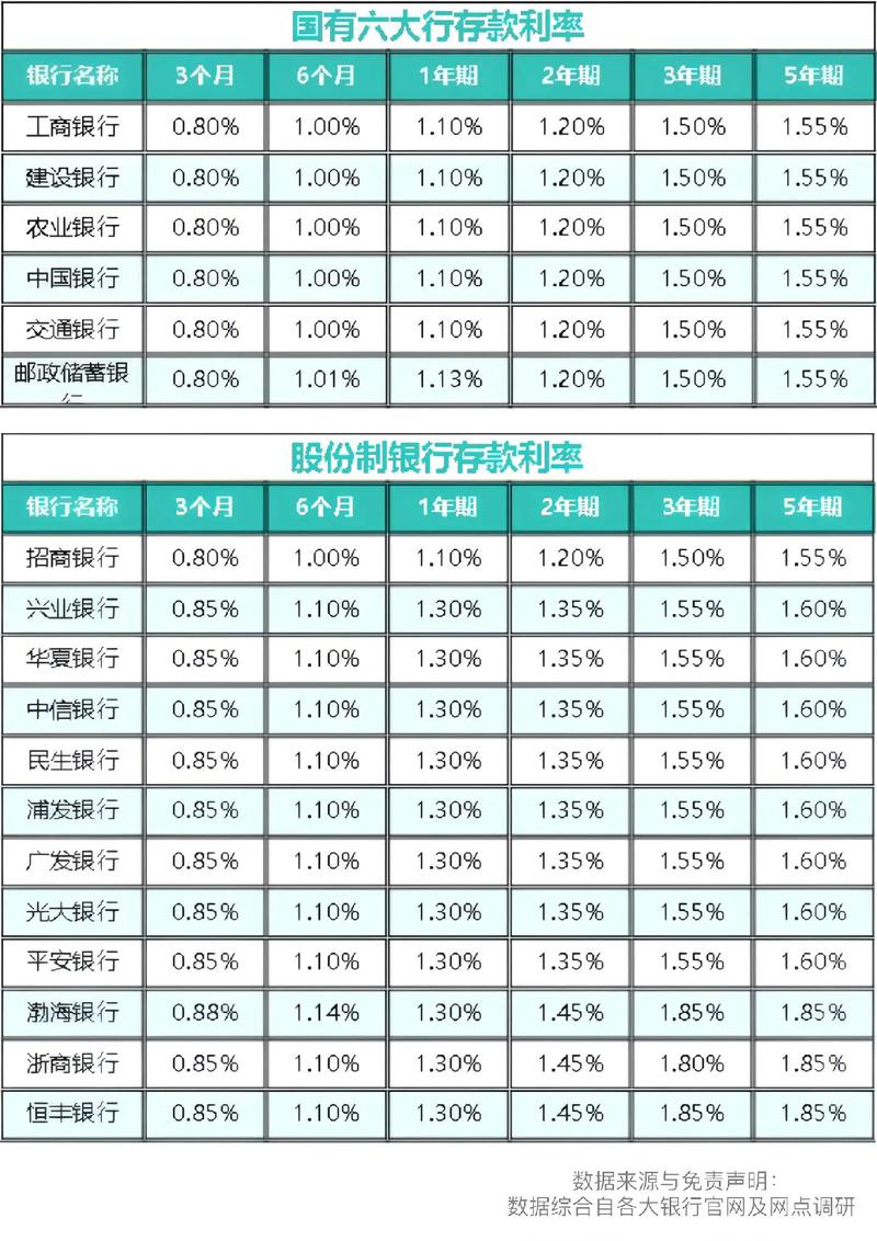 投资理财利息怎么算-第3张图片-华宇铭诚