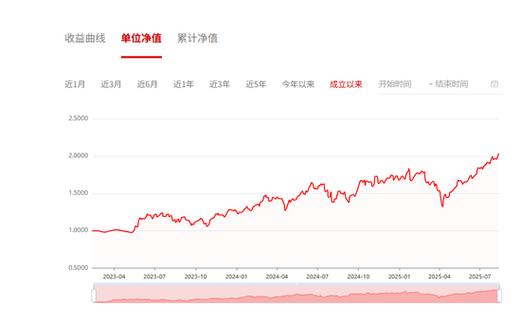 基金519779净值今日多少？-第3张图片-华宇铭诚