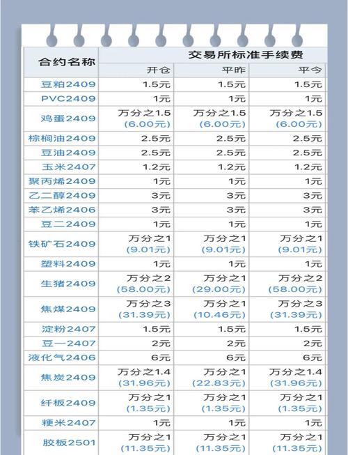 期货交易所手续费最新是多少？-第1张图片-华宇铭诚