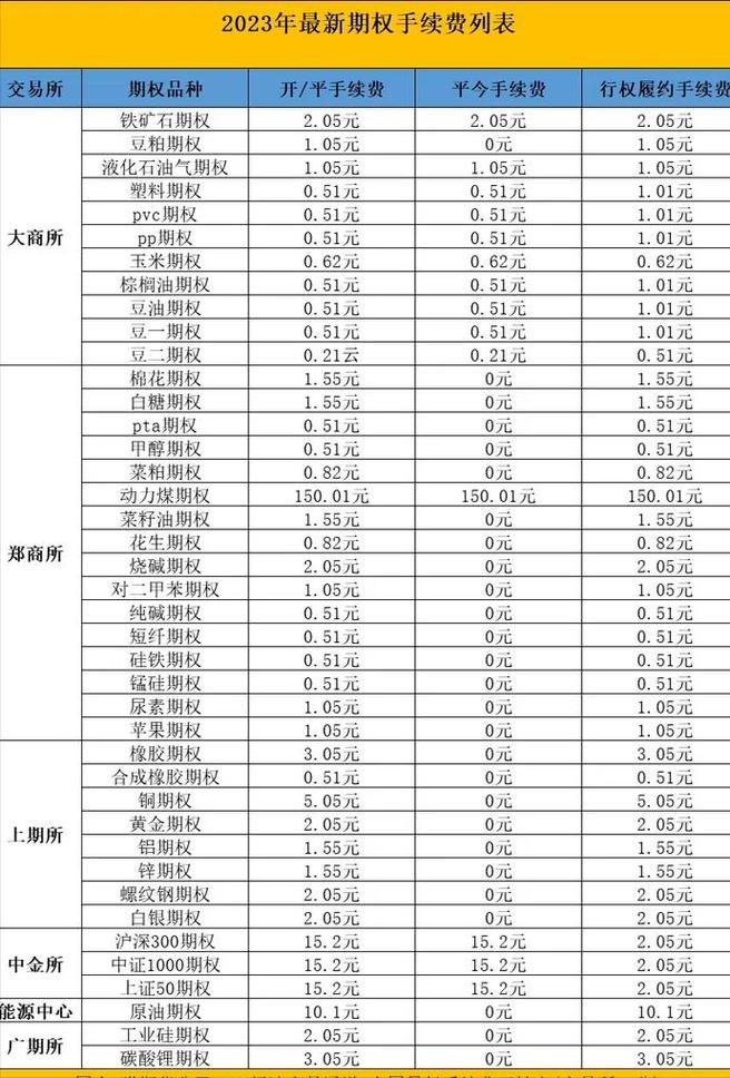 期货交易所手续费最新是多少？-第2张图片-华宇铭诚
