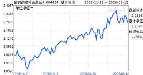 博时基金004434是什么基金？-第1张图片-华宇铭诚