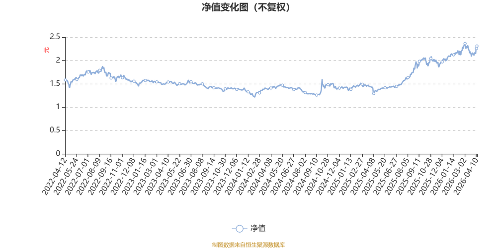 博时基金004434是什么基金？-第2张图片-华宇铭诚