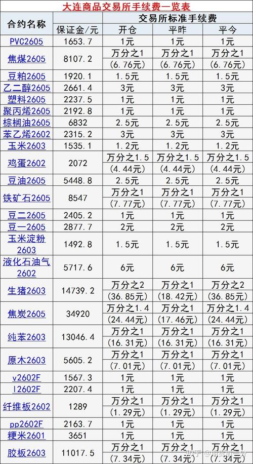 期货保证金中心用户名是什么？-第2张图片-华宇铭诚