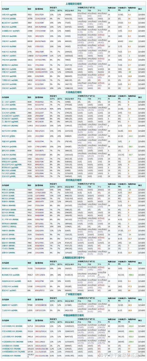 外汇期货保证金如何计算与风险控制？-第1张图片-华宇铭诚