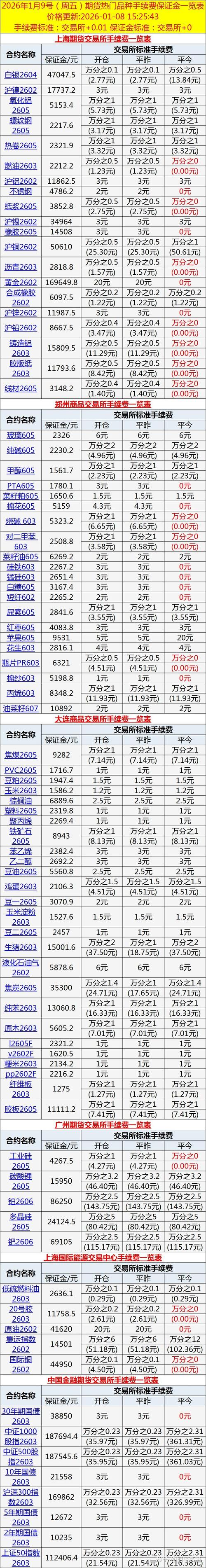 外汇期货保证金如何计算与风险控制？-第3张图片-华宇铭诚