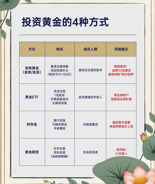 稳健投资与理财介绍-第1张图片-华宇铭诚