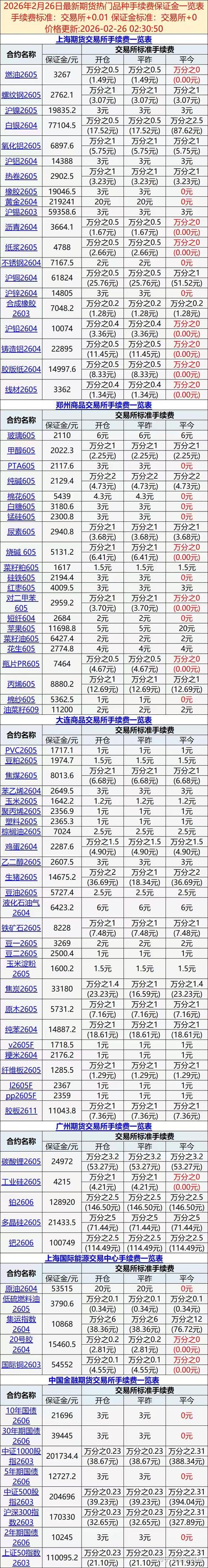 黄金期货一手手续费多少？-第1张图片-华宇铭诚