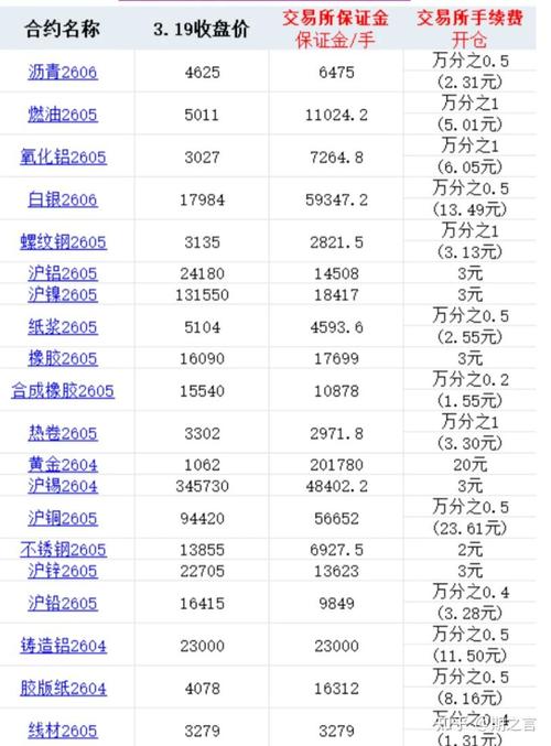 黄金期货一手手续费多少？-第2张图片-华宇铭诚