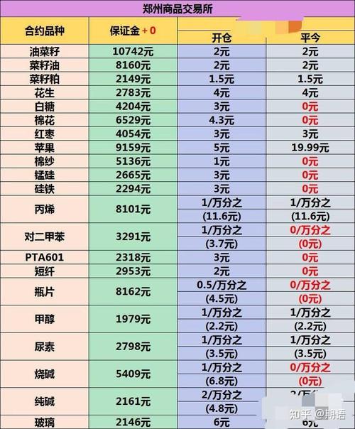 股指期货交易手续费怎么算？-第3张图片-华宇铭诚