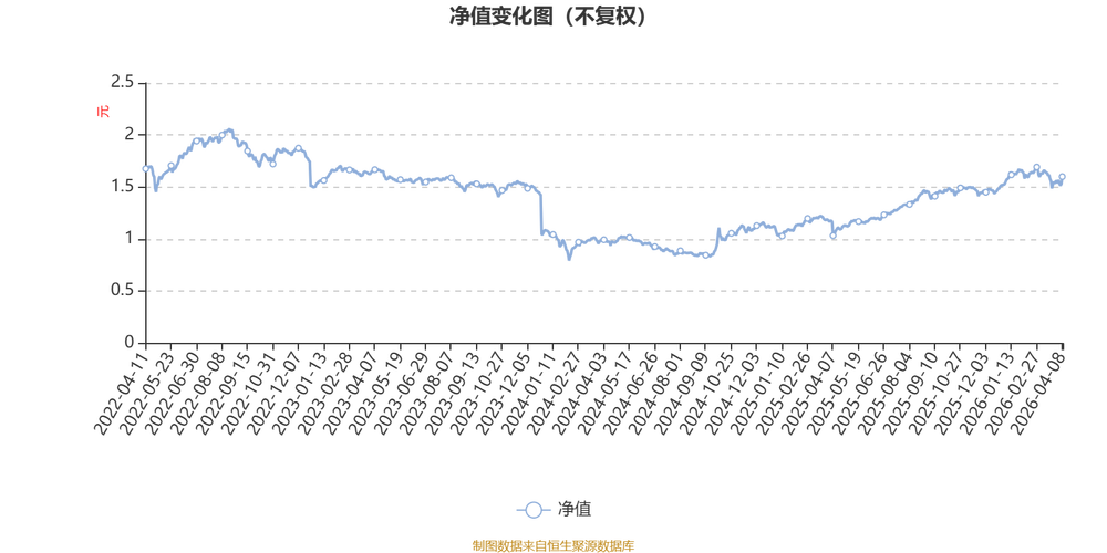 混合基金002210表现如何？-第1张图片-华宇铭诚