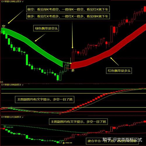 博易大师中信建投期货怎么用？-第3张图片-华宇铭诚