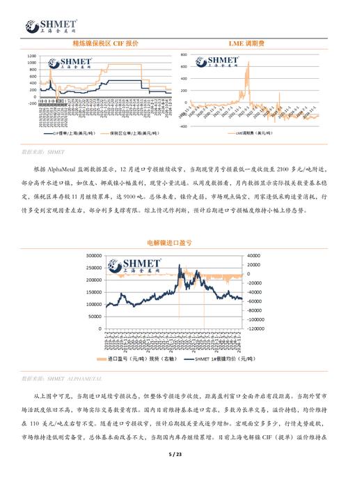 期货镍上市时间是什么时候？-第1张图片-华宇铭诚