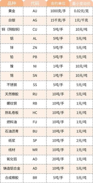 哪些期货品种最易受外盘影响？-第1张图片-华宇铭诚