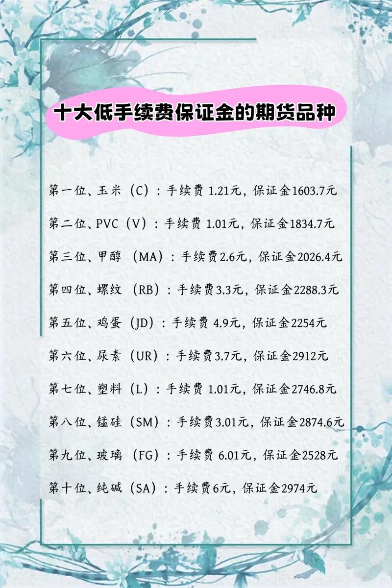 哪些期货品种最易受外盘影响？-第2张图片-华宇铭诚