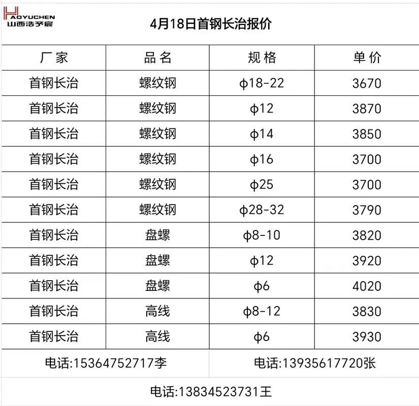 期货螺纹钢交易时间是几点？-第2张图片-华宇铭诚